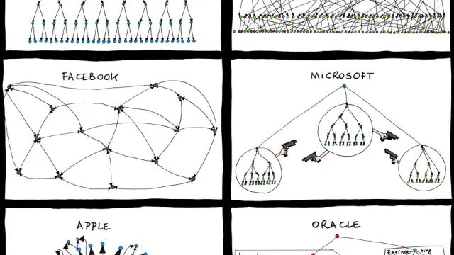 Every Product Is A Mirror Of The Organization That Built It